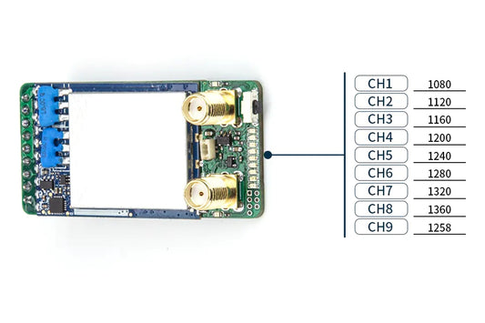 SKYZONE 1.2GHz Diversity Receiver